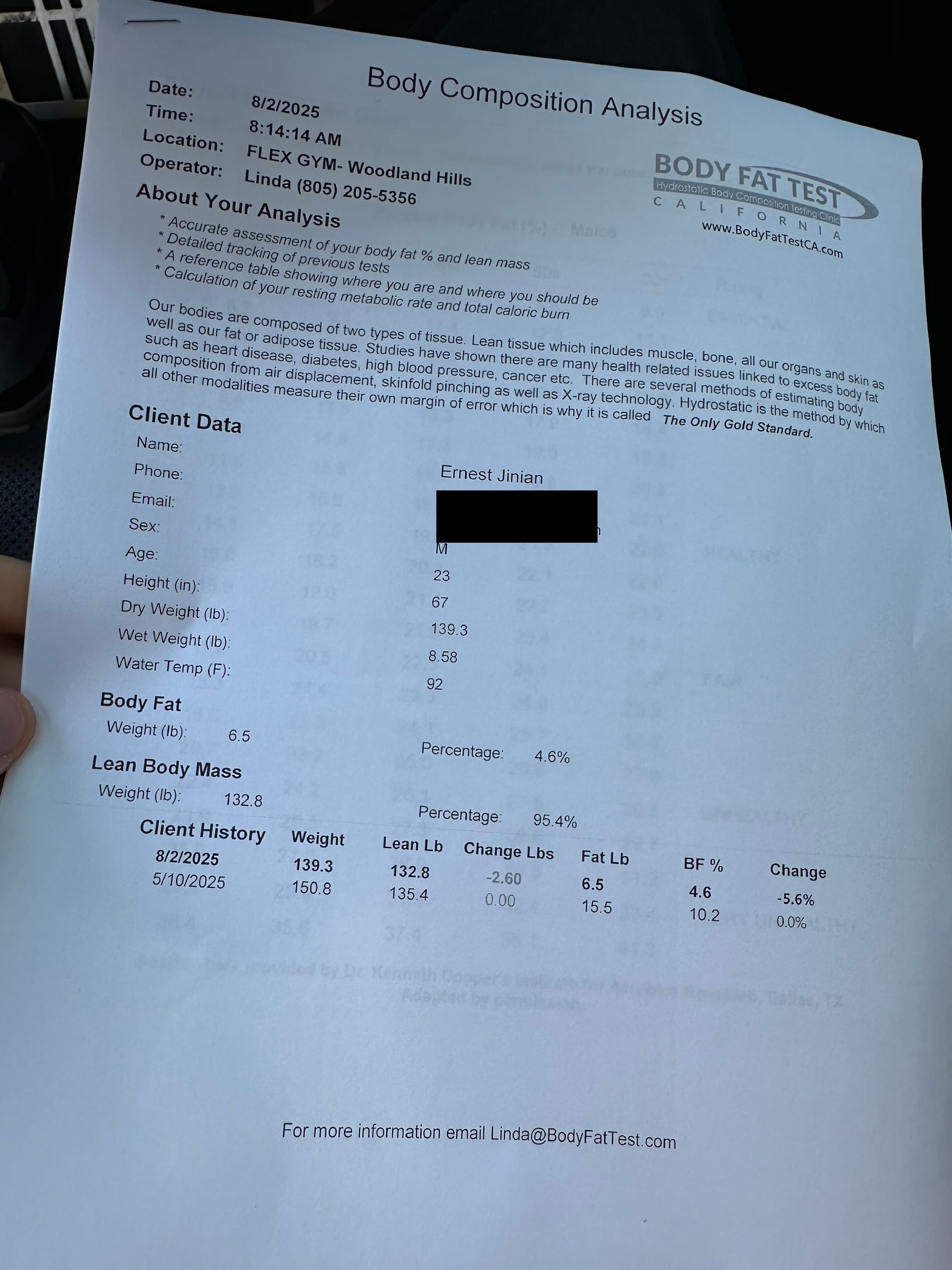 Hydrostatic body fat test results